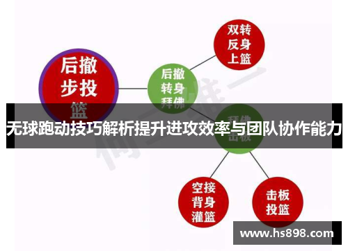 无球跑动技巧解析提升进攻效率与团队协作能力